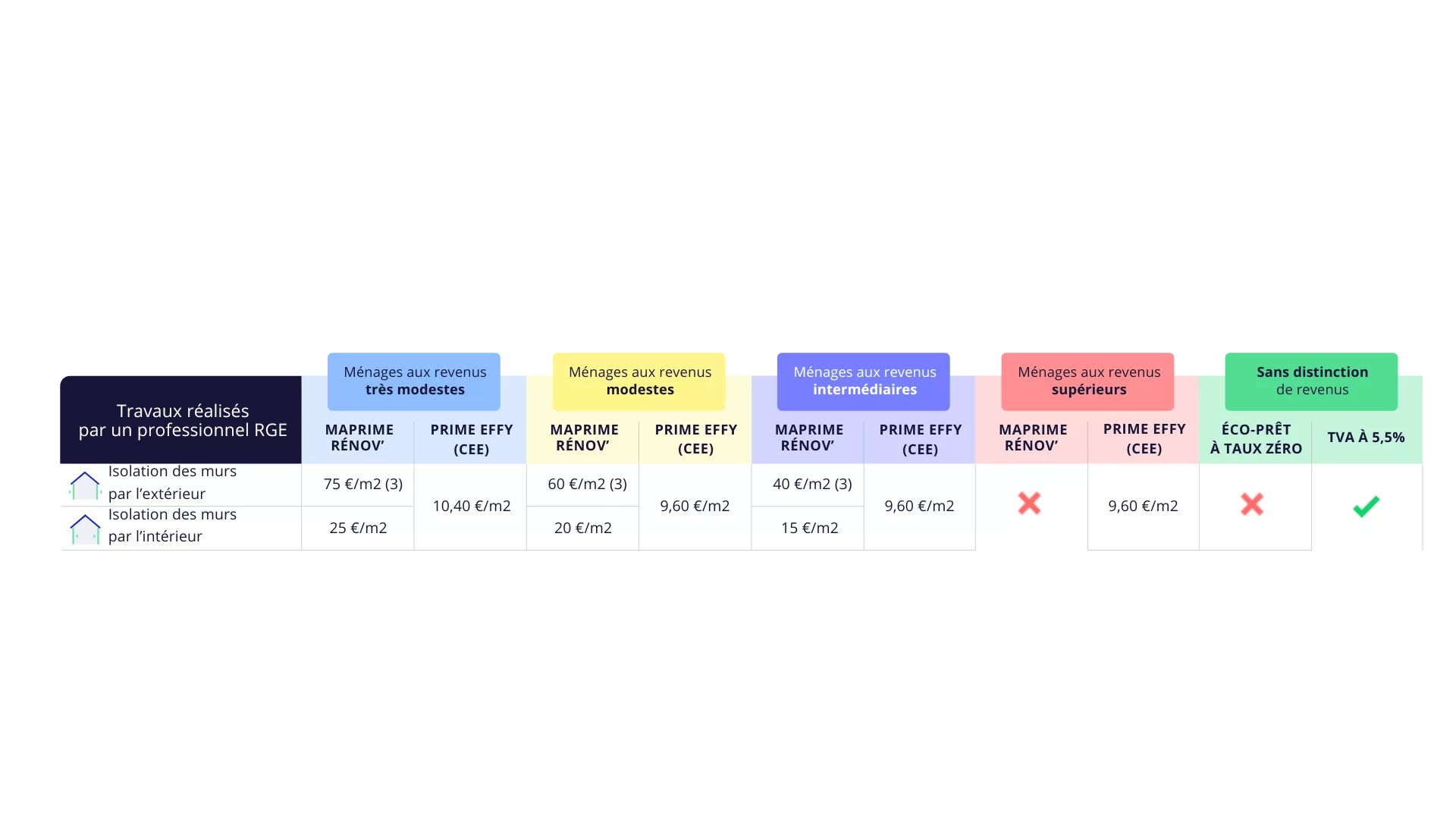 MaPrimeRenov 1 1 png - Accueil